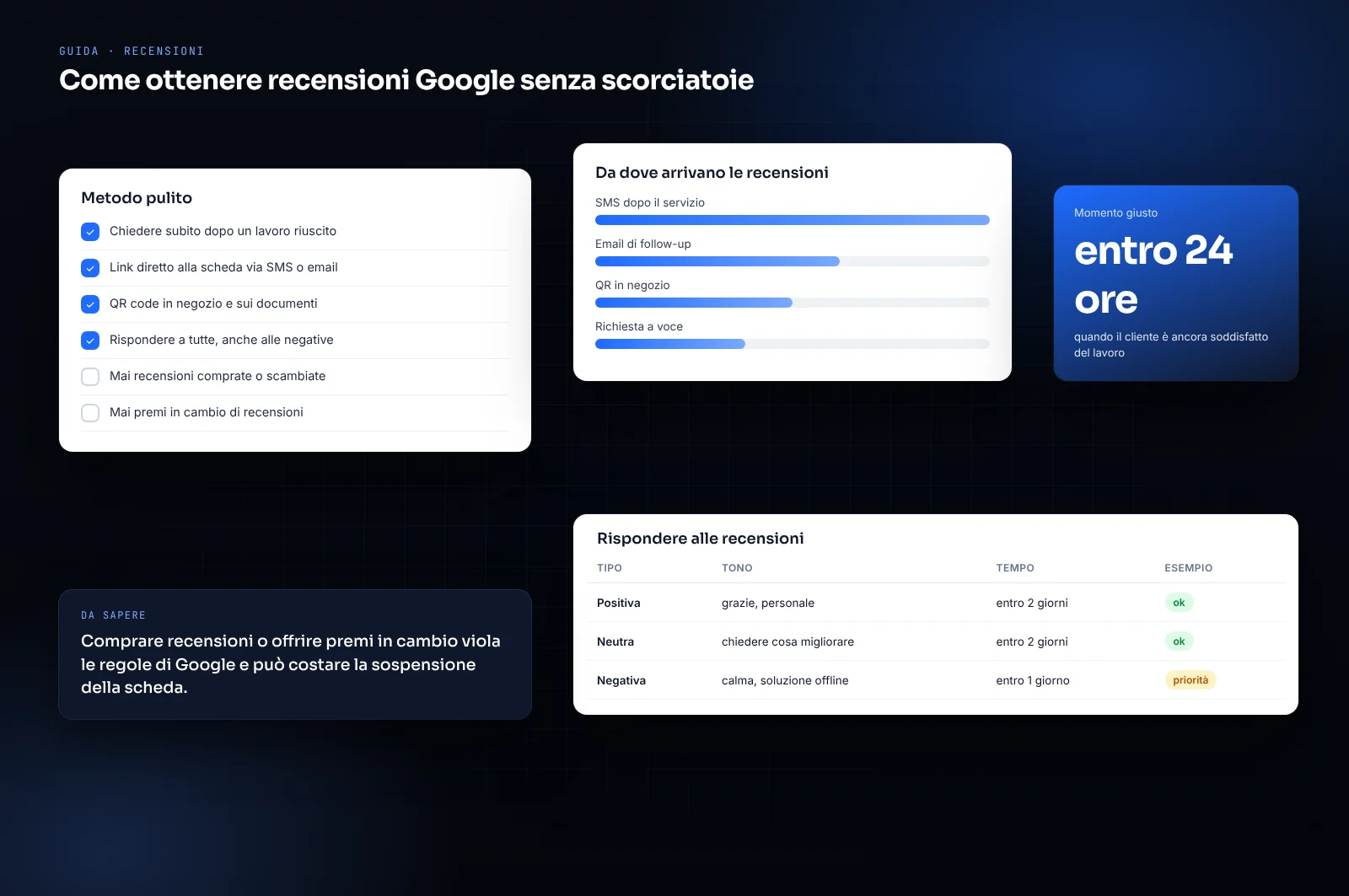 Mockup di scheda riassuntiva: come ottenere recensioni google senza scorciatoie