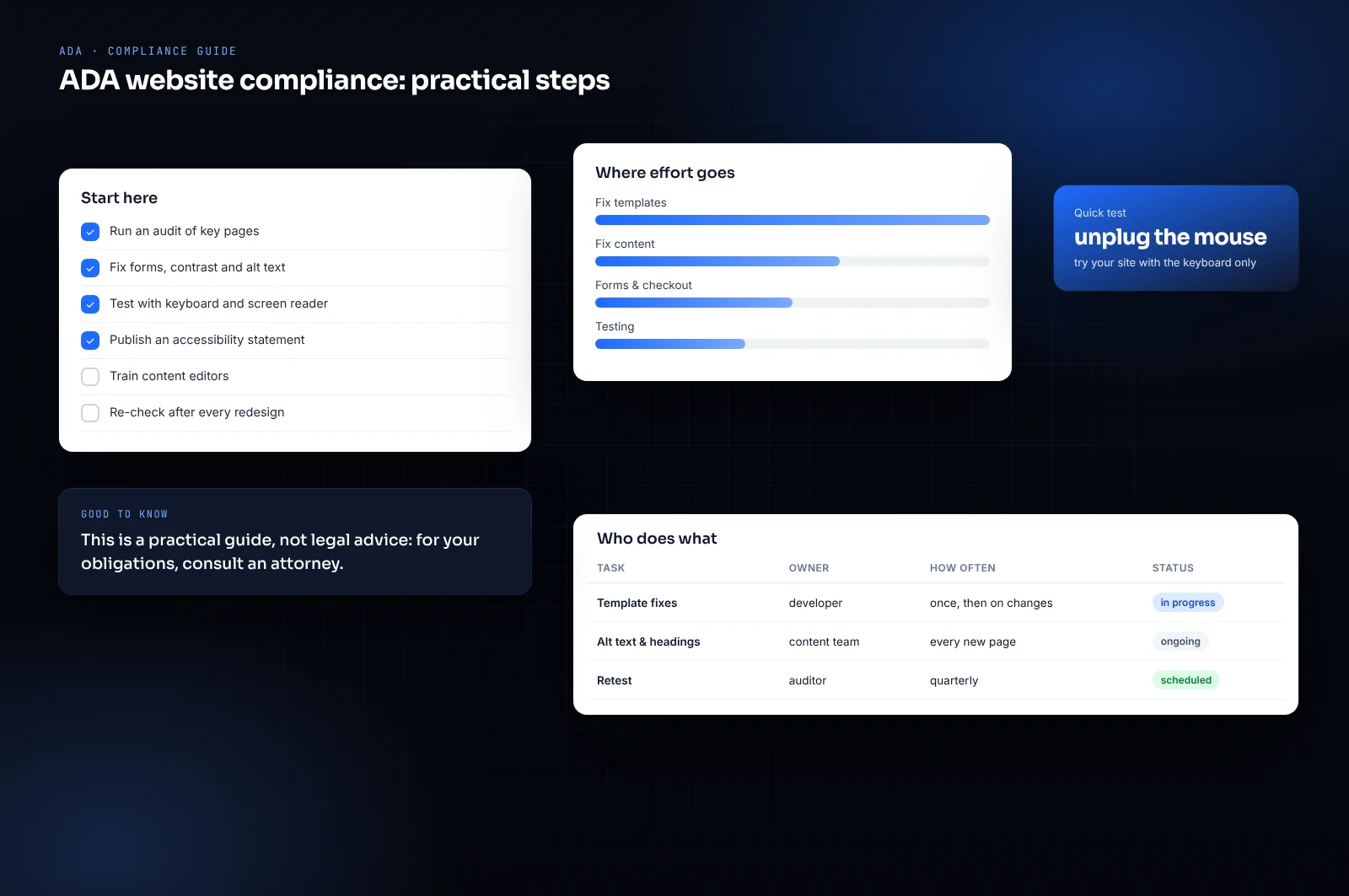 Mockup of an ADA compliance guide card: first steps, where the effort goes and who does what