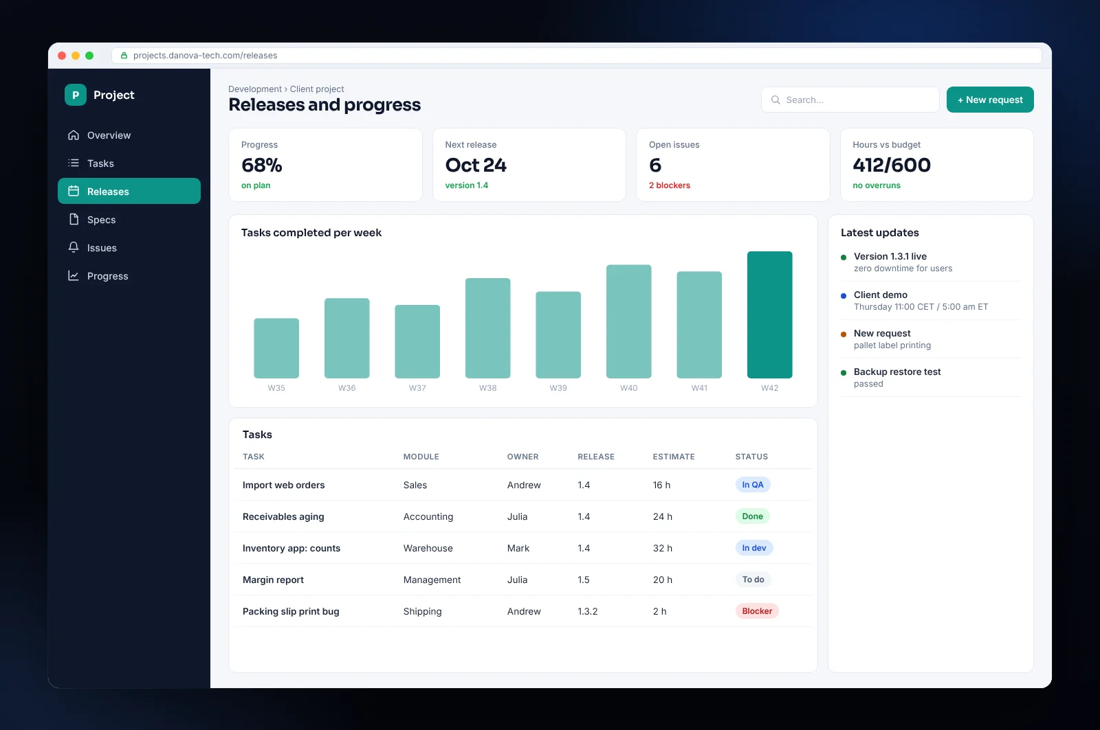 Mockup of software project board: how we run a custom software project: tasks, releases and budget in plain view
