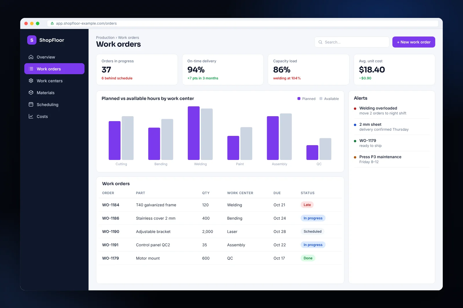 Mockup of manufacturing software with work orders, work centers and costs