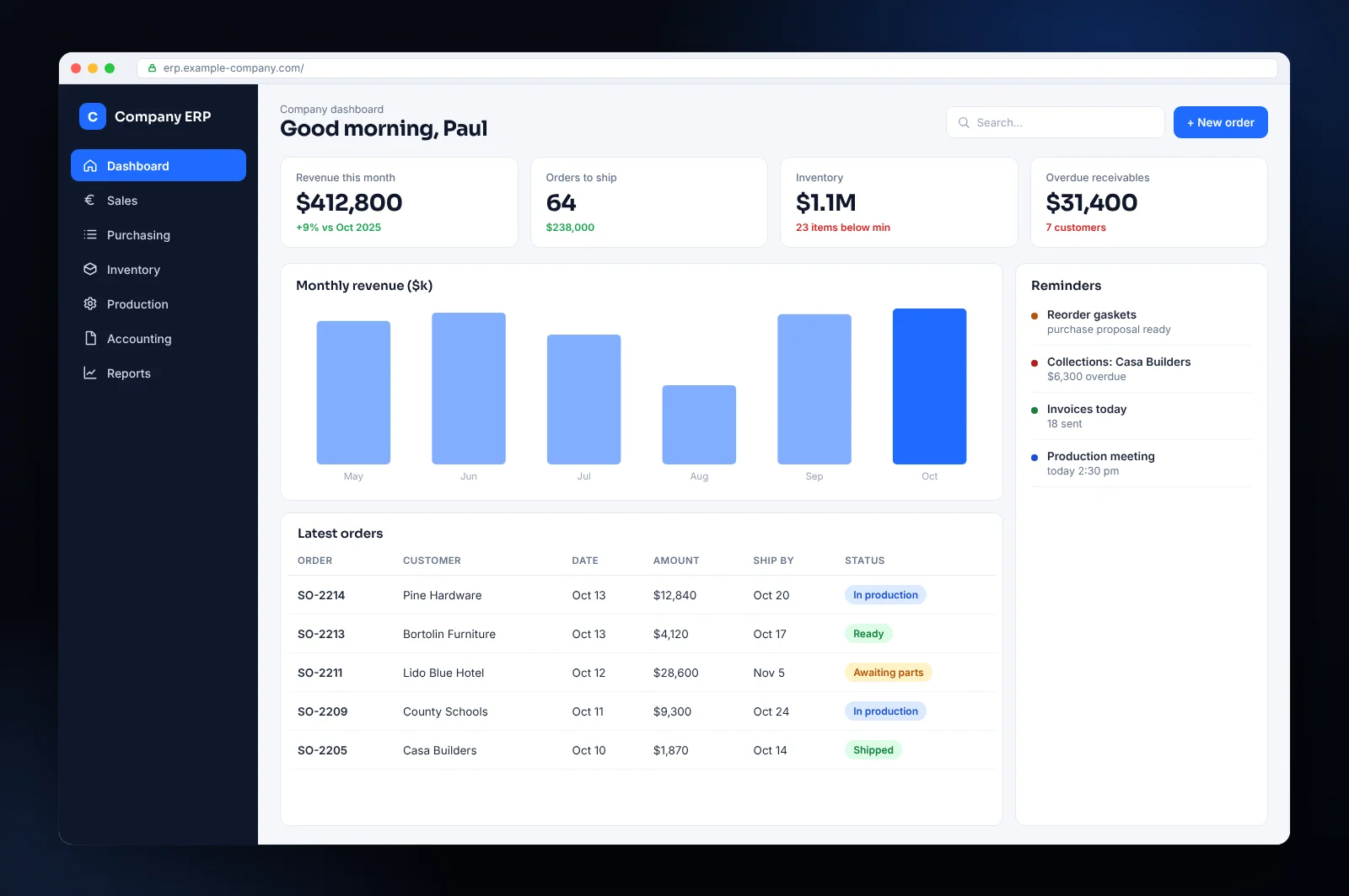 Mockup of custom ERP dashboard with sales, purchasing, inventory and accounting