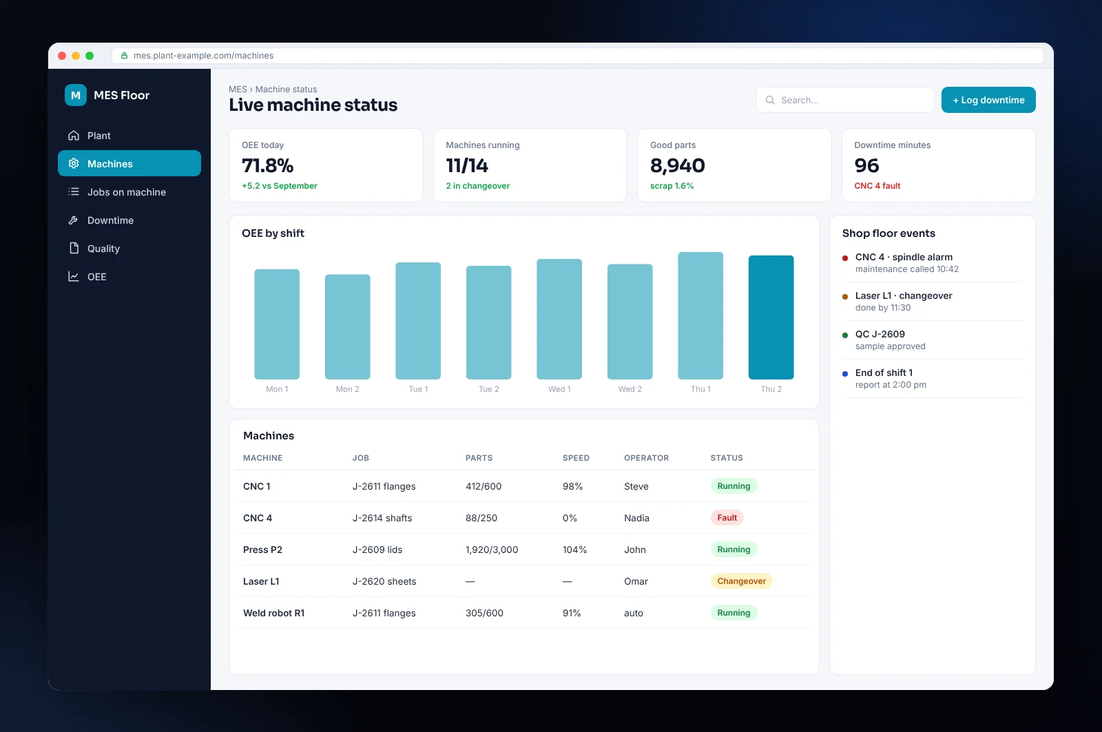 Mockup of MES software for a Miami company with live machine status, OEE and downtime
