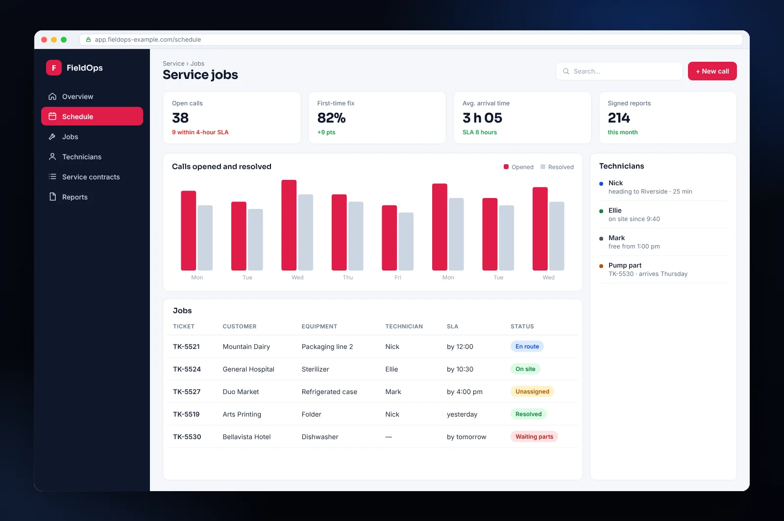 Mockup of field service software for a Orlando company with tickets, SLAs and signed reports