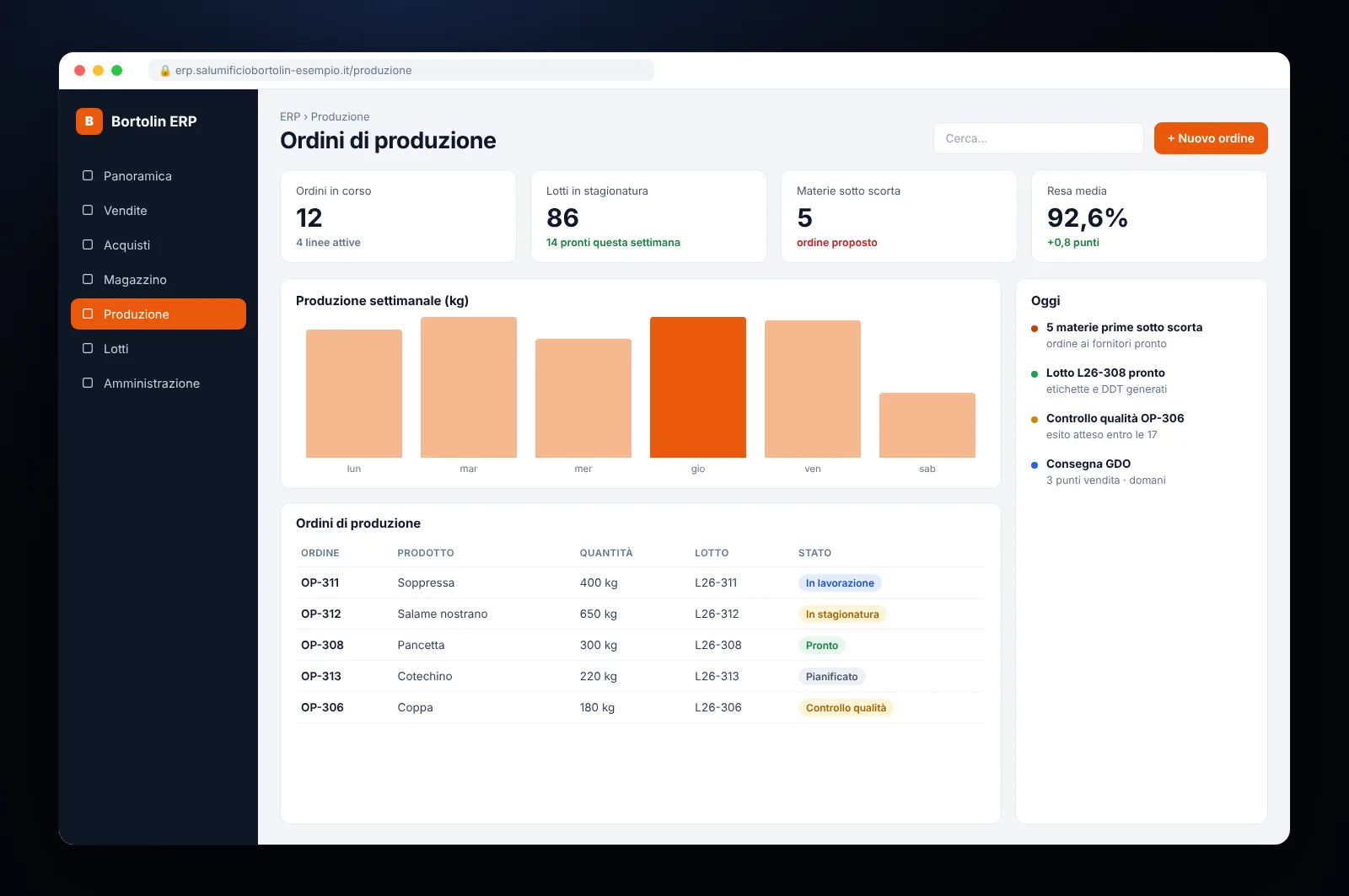 Mockup di ERP per piccole aziende: ordini di produzione, lotti in stagionatura, materie sotto scorta e resa