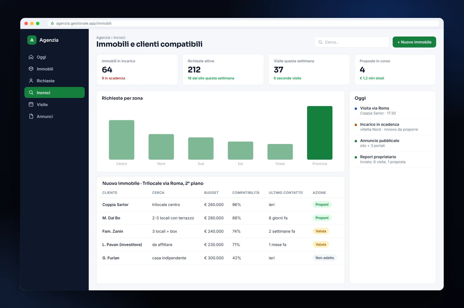 Mockup di gestionale per agenzie immobiliari: incroci automatici fra immobili e richieste, visite, incarichi e annunci