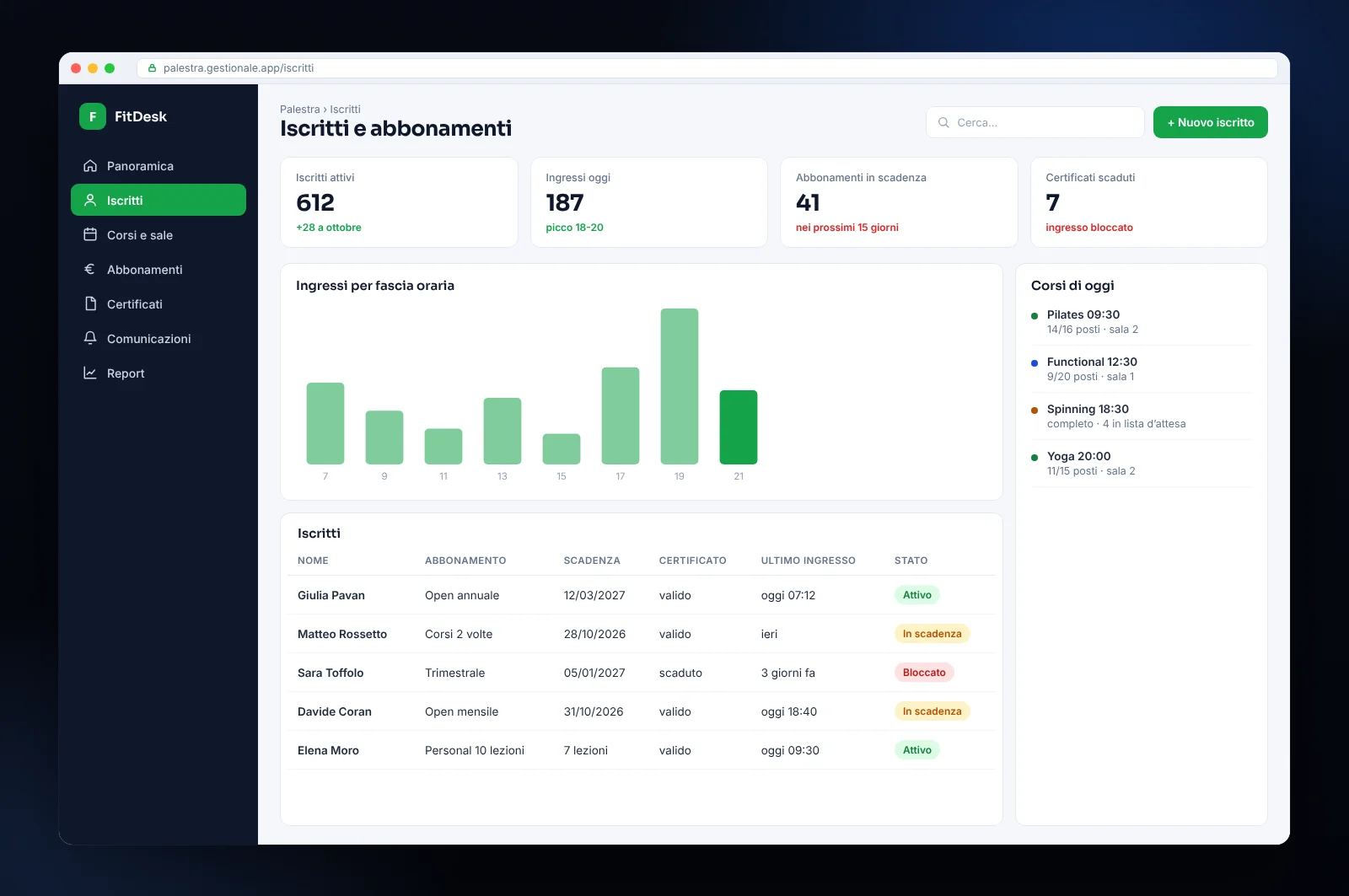 Mockup di gestionale per palestra: iscritti, abbonamenti in scadenza, certificati medici e ingressi per fascia oraria
