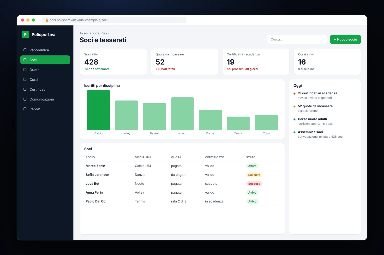 Mockup di gestionale per associazioni e ASD: soci e tesserati, quote da incassare, certificati medici in scadenza e corsi
