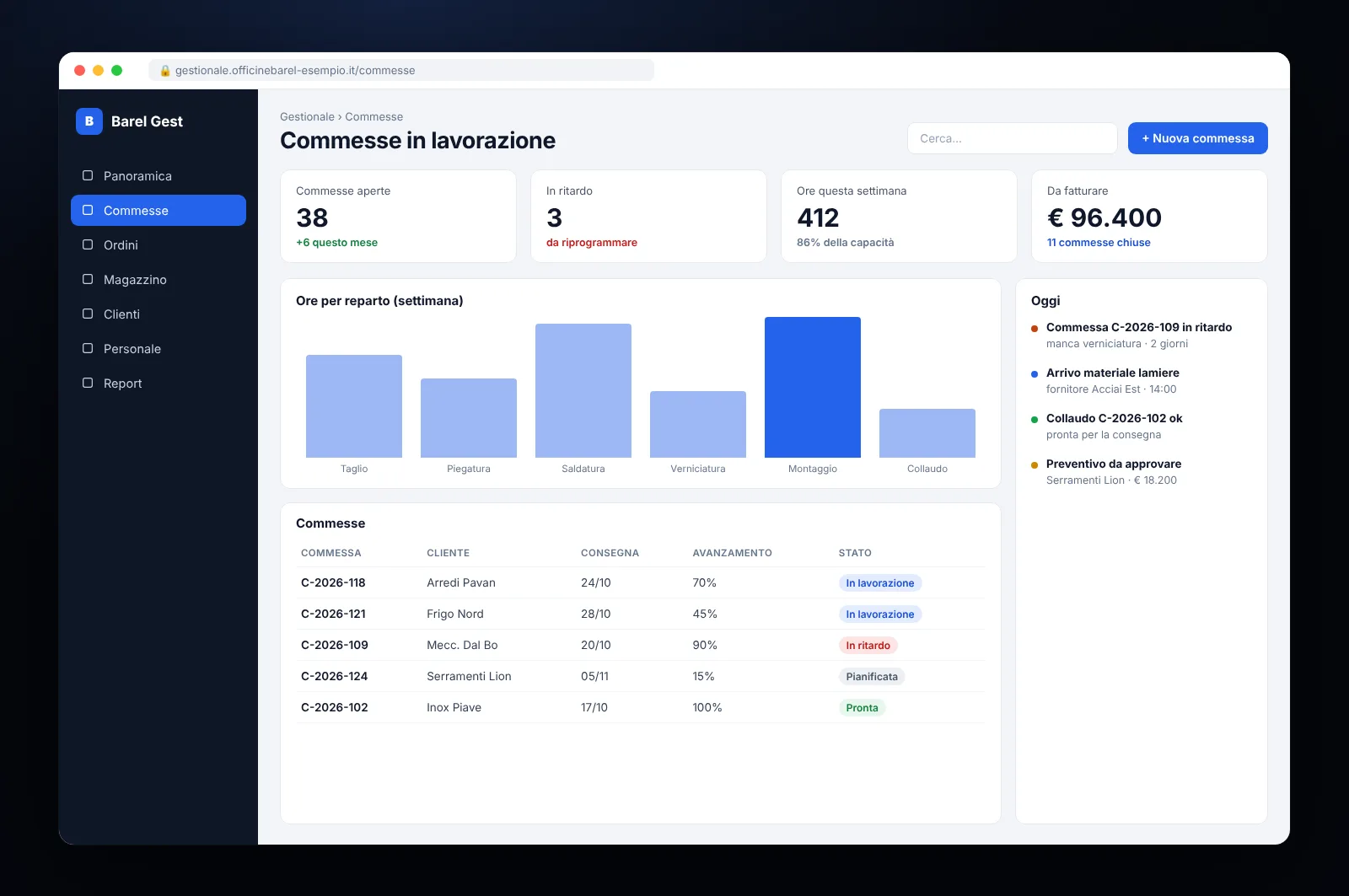 Mockup di gestionale personalizzato: commesse in lavorazione, ore per reparto, consegne e avvisi del giorno