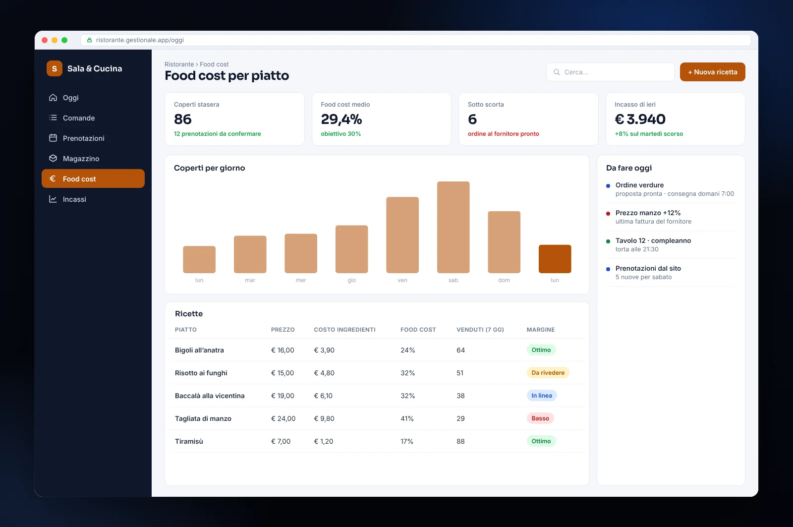 Mockup di gestionale per ristoranti: food cost per piatto, coperti per giorno, magazzino sotto scorta e prenotazioni