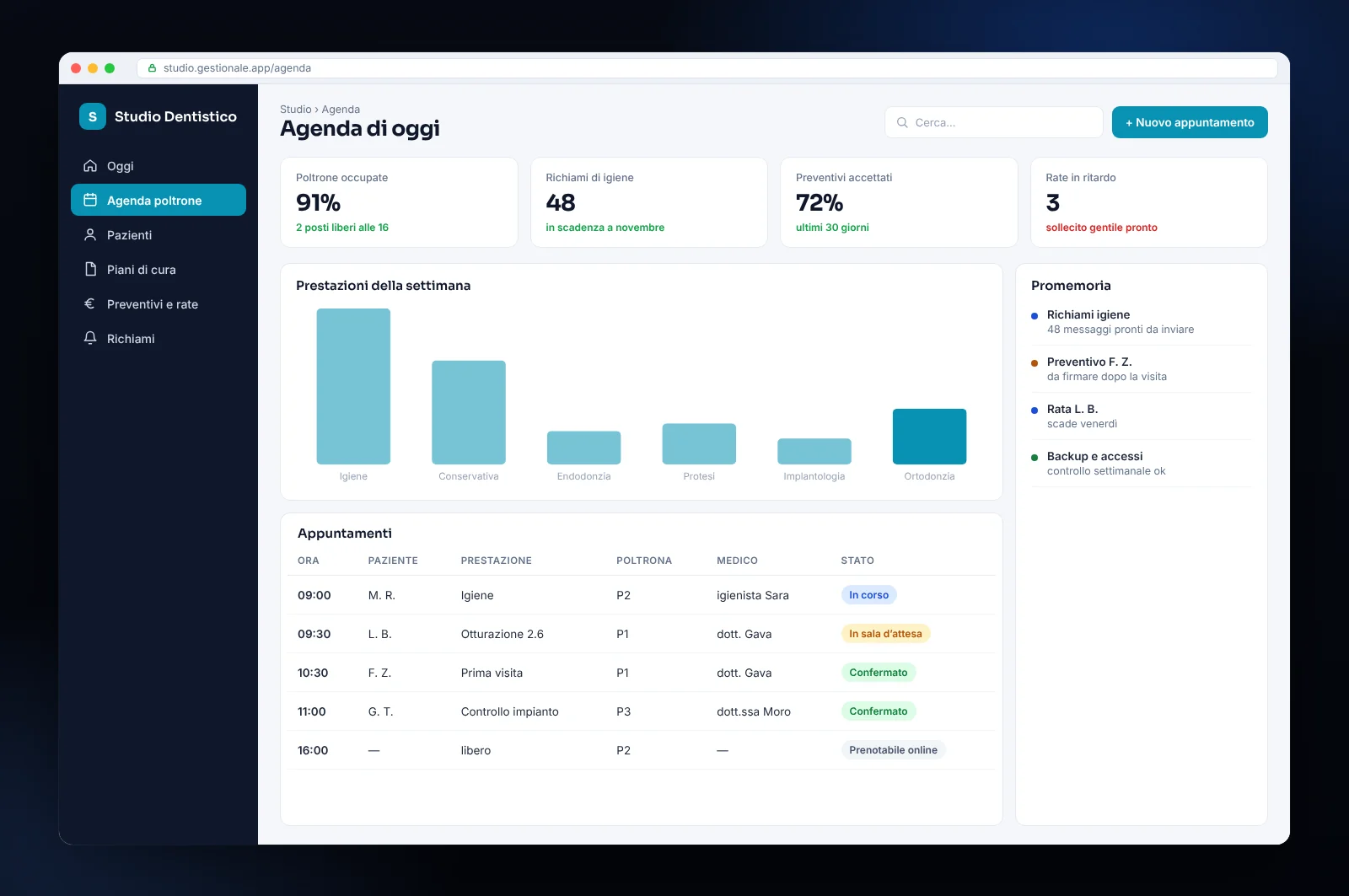 Mockup di gestionale per studio dentistico: agenda per poltrona, richiami di igiene, preventivi e rate, prestazioni della settimana