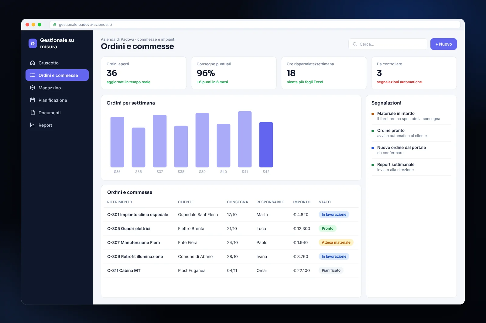 Mockup di software gestionale su misura per un’azienda di Padova (commesse e impianti): ordini e commesse, consegne, magazzino e segnalazioni automatiche