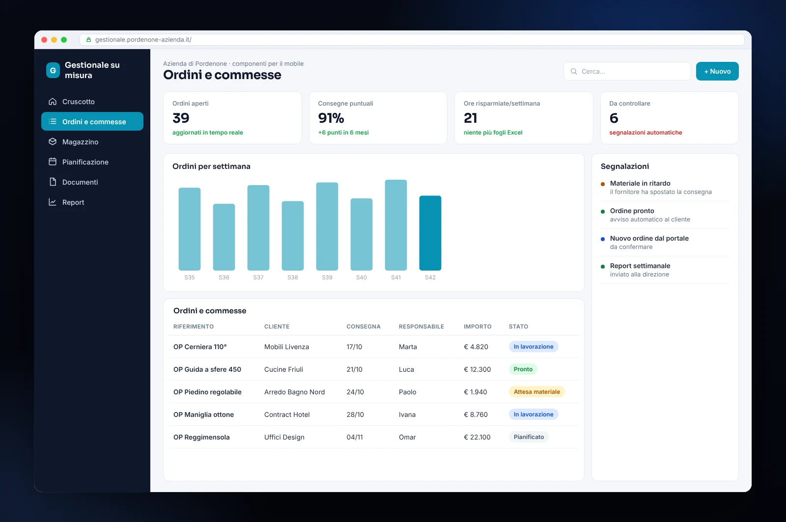 Mockup di software gestionale su misura per un’azienda di Pordenone (componenti per il mobile): ordini e commesse, consegne, magazzino e segnalazioni automatiche