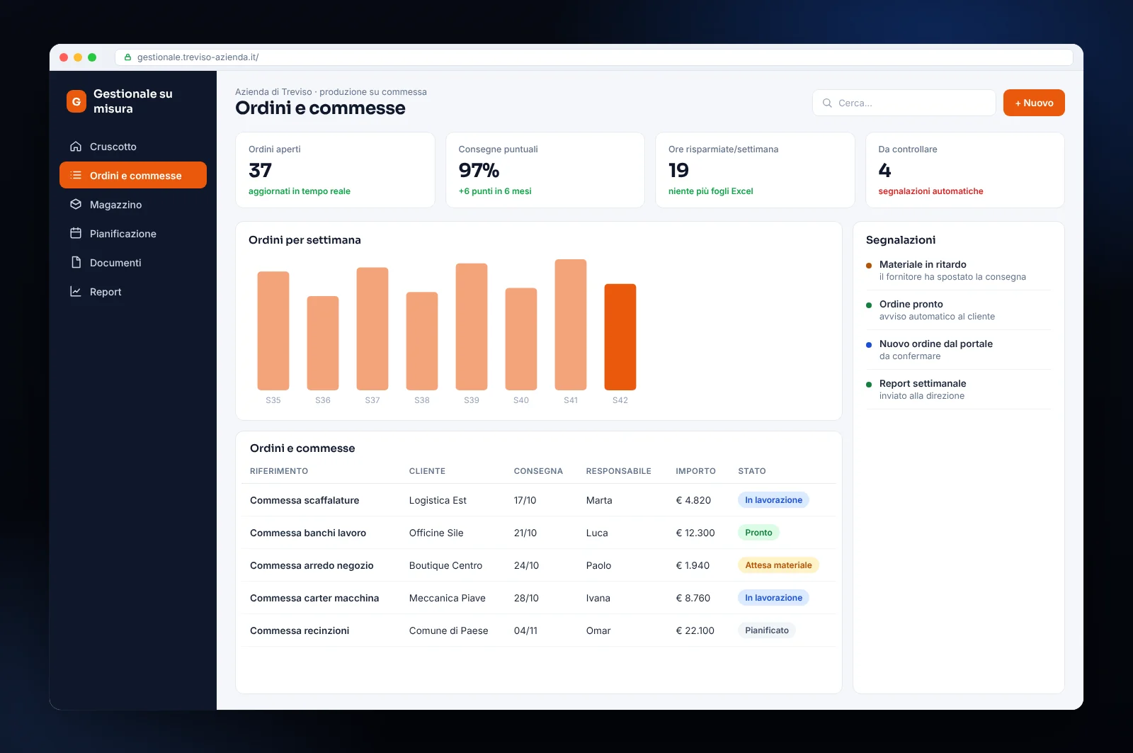 Mockup di software gestionale su misura per un’azienda di Treviso (produzione su commessa): ordini e commesse, consegne, magazzino e segnalazioni automatiche