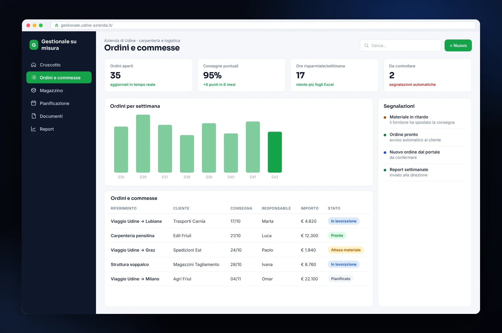 Mockup di software gestionale su misura per un’azienda di Udine (carpenteria e logistica): ordini e commesse, consegne, magazzino e segnalazioni automatiche