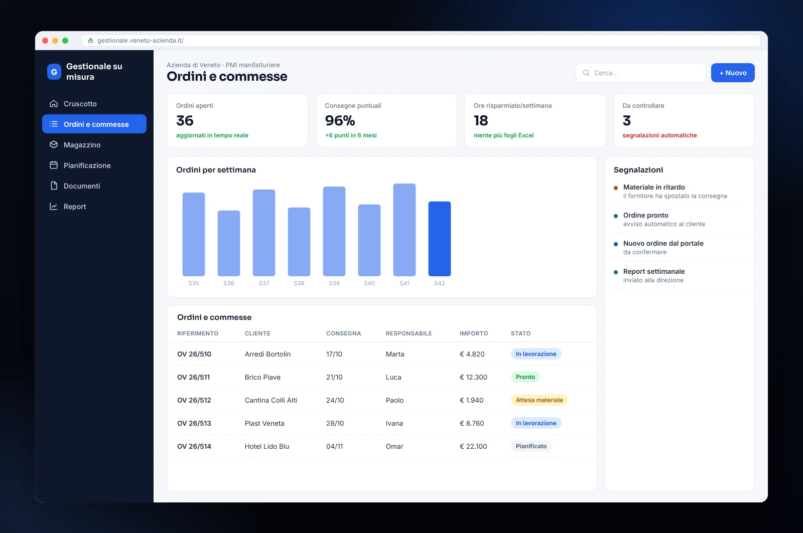 Mockup di software gestionale su misura per un’azienda di Veneto (PMI manifatturiere): ordini e commesse, consegne, magazzino e segnalazioni automatiche