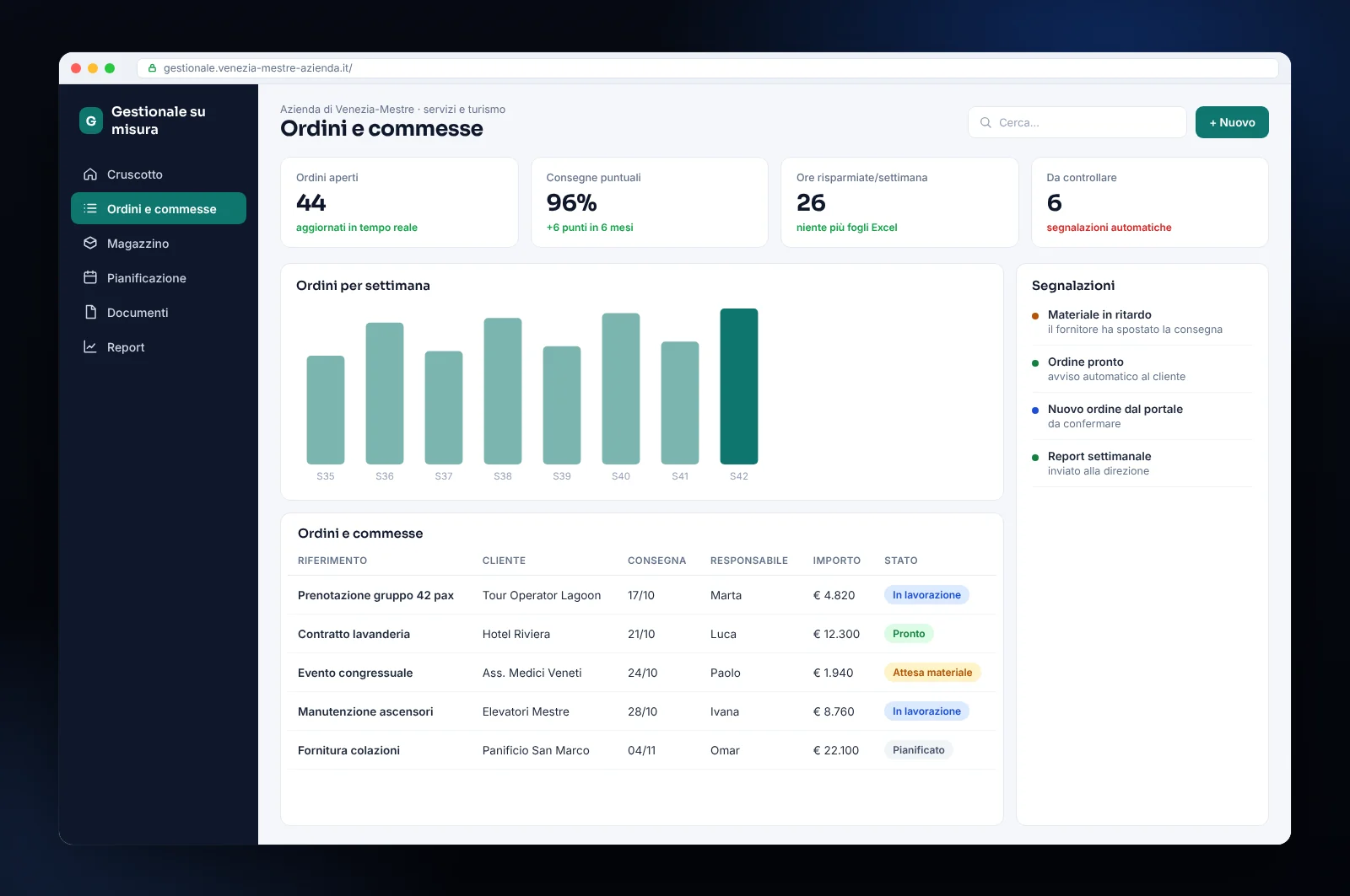 Mockup di software gestionale su misura per un’azienda di Venezia-Mestre (servizi e turismo): ordini e commesse, consegne, magazzino e segnalazioni automatiche