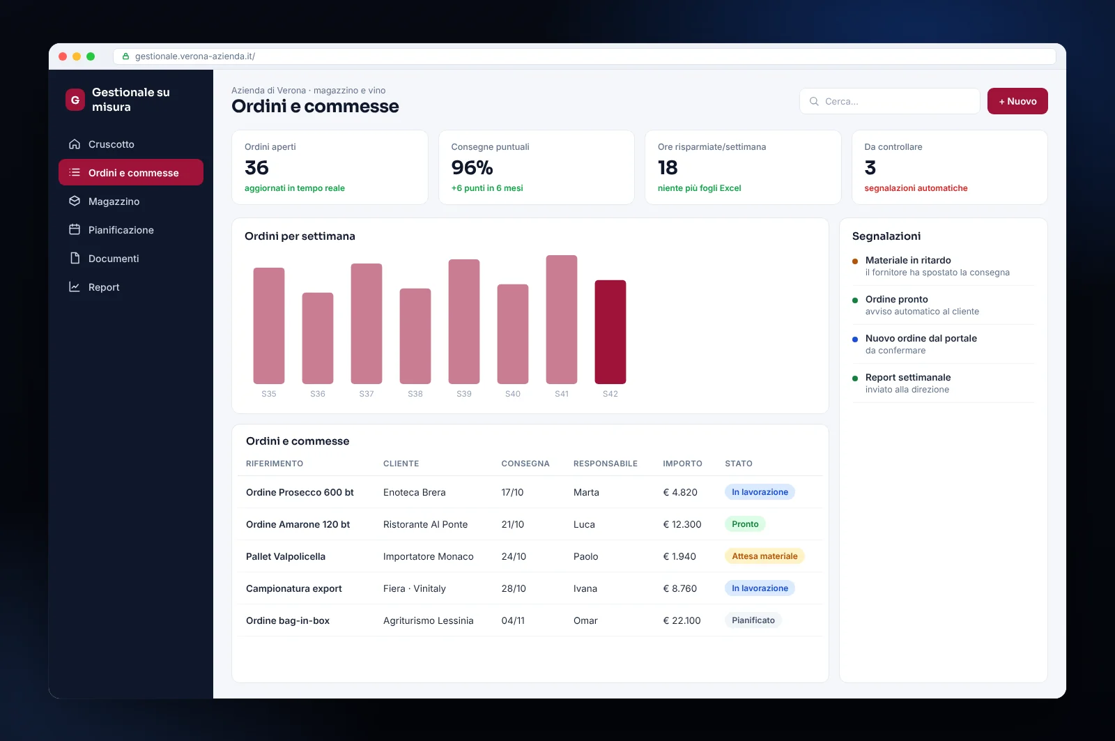 Mockup di software gestionale su misura per un’azienda di Verona (magazzino e vino): ordini e commesse, consegne, magazzino e segnalazioni automatiche