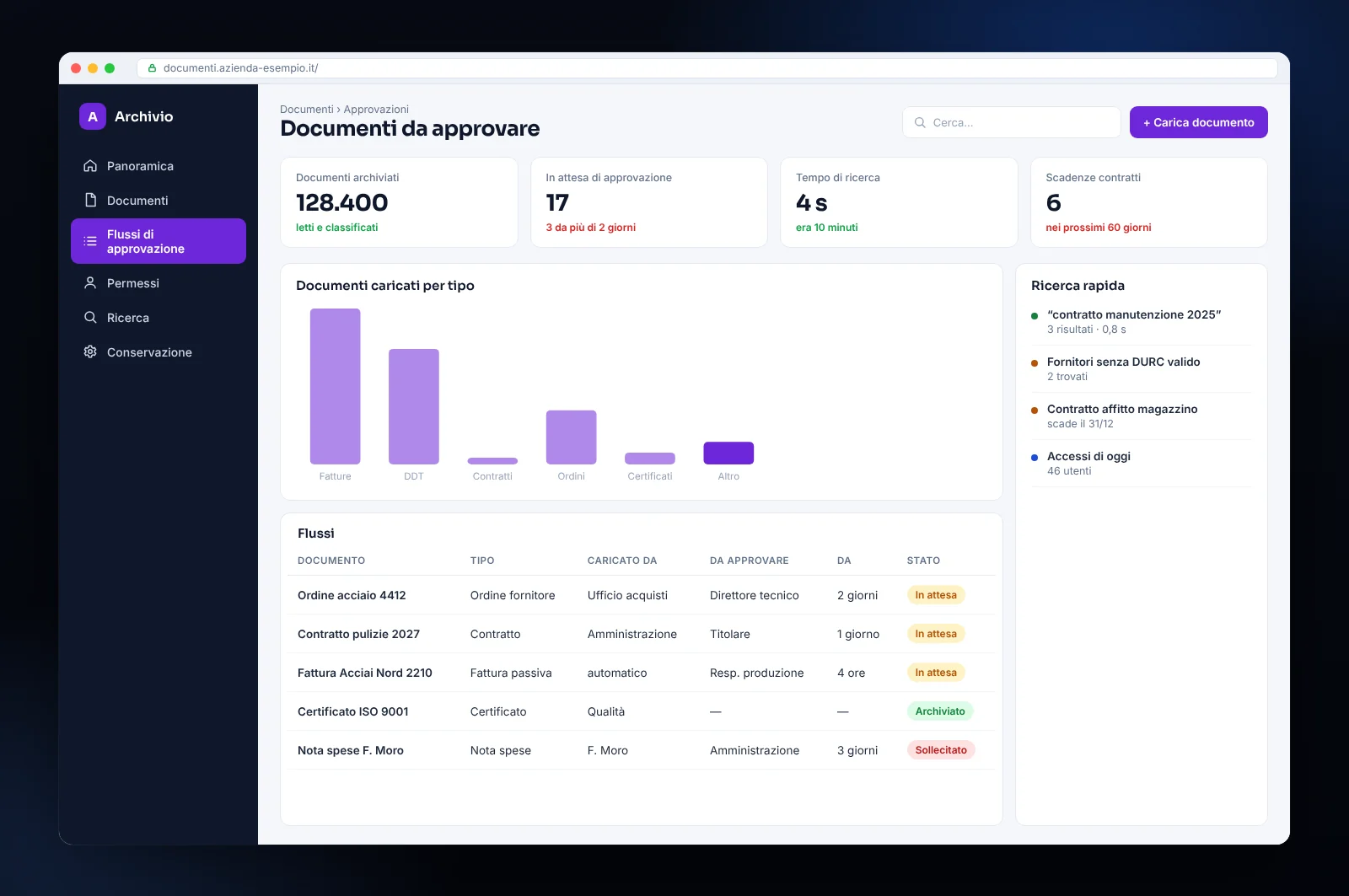 Mockup di software di gestione documentale aziendale: archivio, flussi di approvazione, ricerca nei documenti e scadenze dei contratti