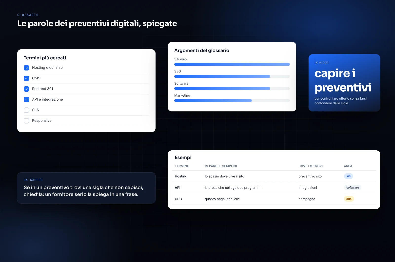 Mockup di scheda riassuntiva: le parole dei preventivi digitali, spiegate