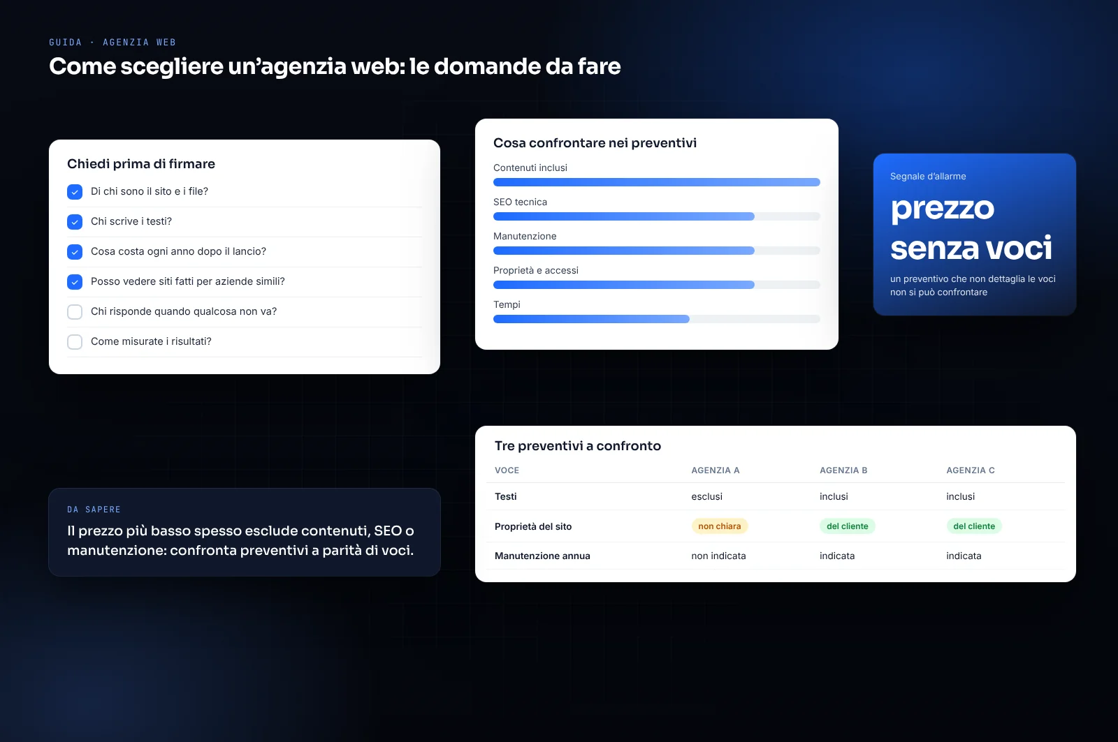 Mockup di scheda riassuntiva: come scegliere un’agenzia web: le domande da fare
