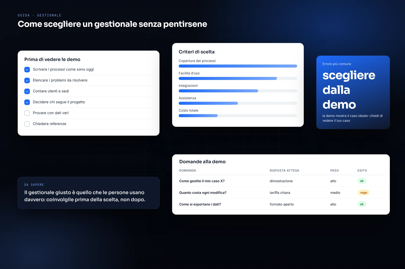 Mockup di scheda riassuntiva: come scegliere un gestionale senza pentirsene