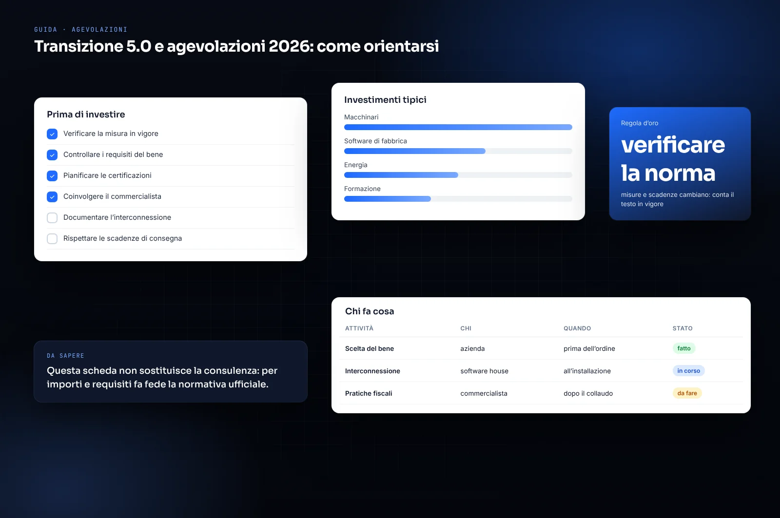 Mockup di scheda riassuntiva: transizione 5.0 e agevolazioni 2026: come orientarsi