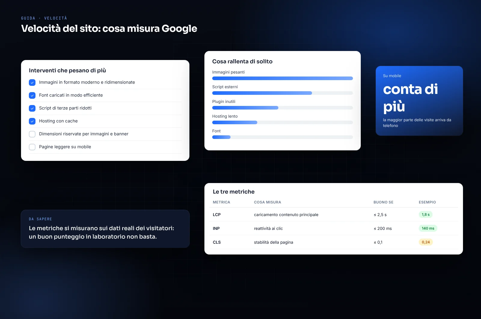 Mockup di scheda riassuntiva: velocità del sito: cosa misura google
