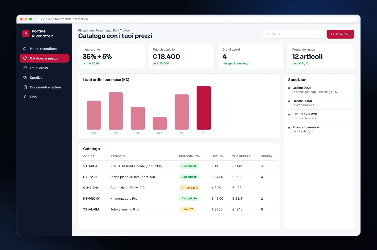 Mockup di portale rivenditori B2B: catalogo con prezzi e sconti personalizzati, disponibilità, ordini, fido e spedizioni
