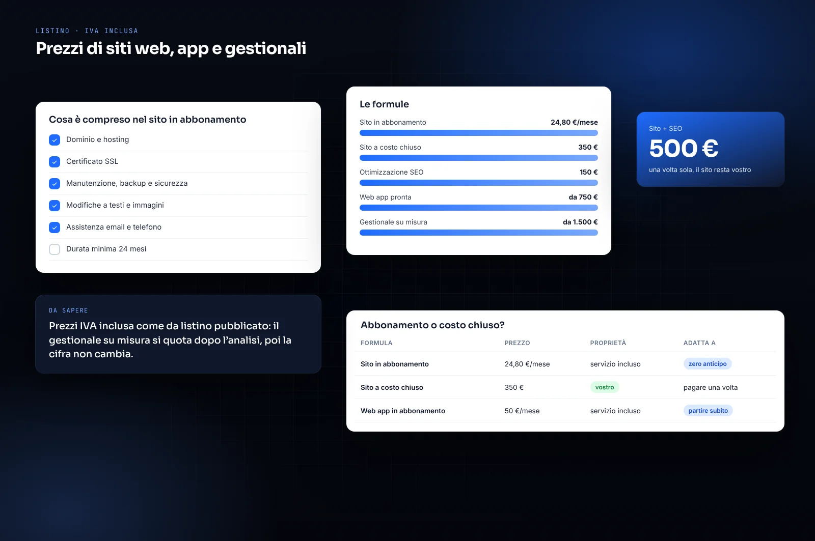 Mockup del listino prezzi: sito in abbonamento o a costo chiuso, SEO, web app e gestionale su misura con IVA inclusa