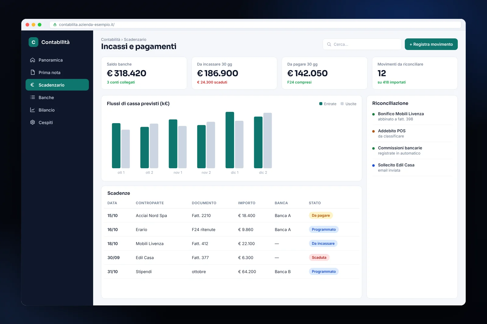 Mockup di software di contabilità aziendale: scadenzario incassi e pagamenti, saldo banche, flussi di cassa e riconciliazione