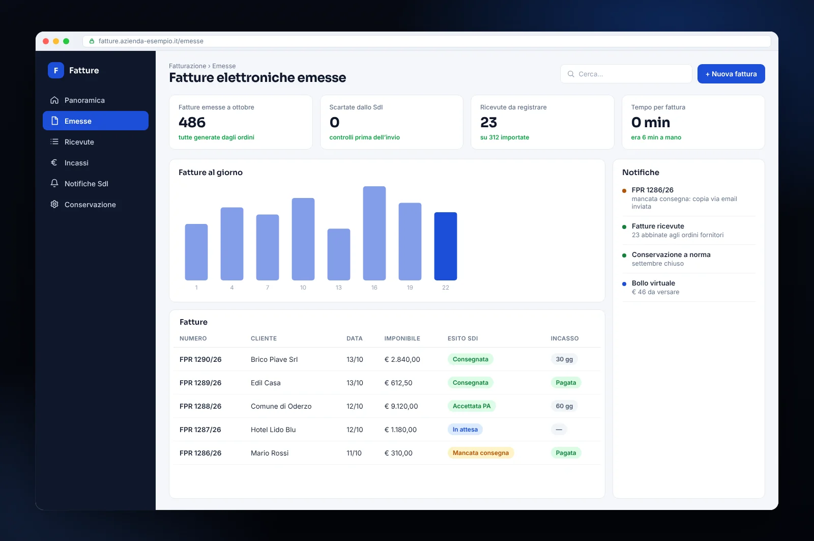 Mockup di software per la fatturazione elettronica: fatture emesse dagli ordini, esiti dello SdI, ricevute, incassi e conservazione