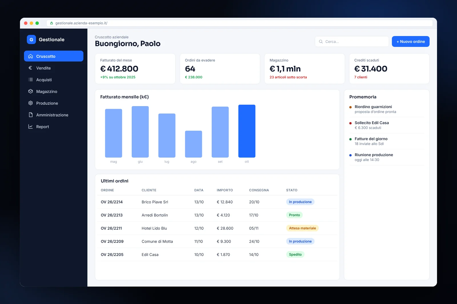 Mockup di software gestionale aziendale: cruscotto con vendite, ordini da evadere, magazzino, crediti scaduti e fatturato mensile