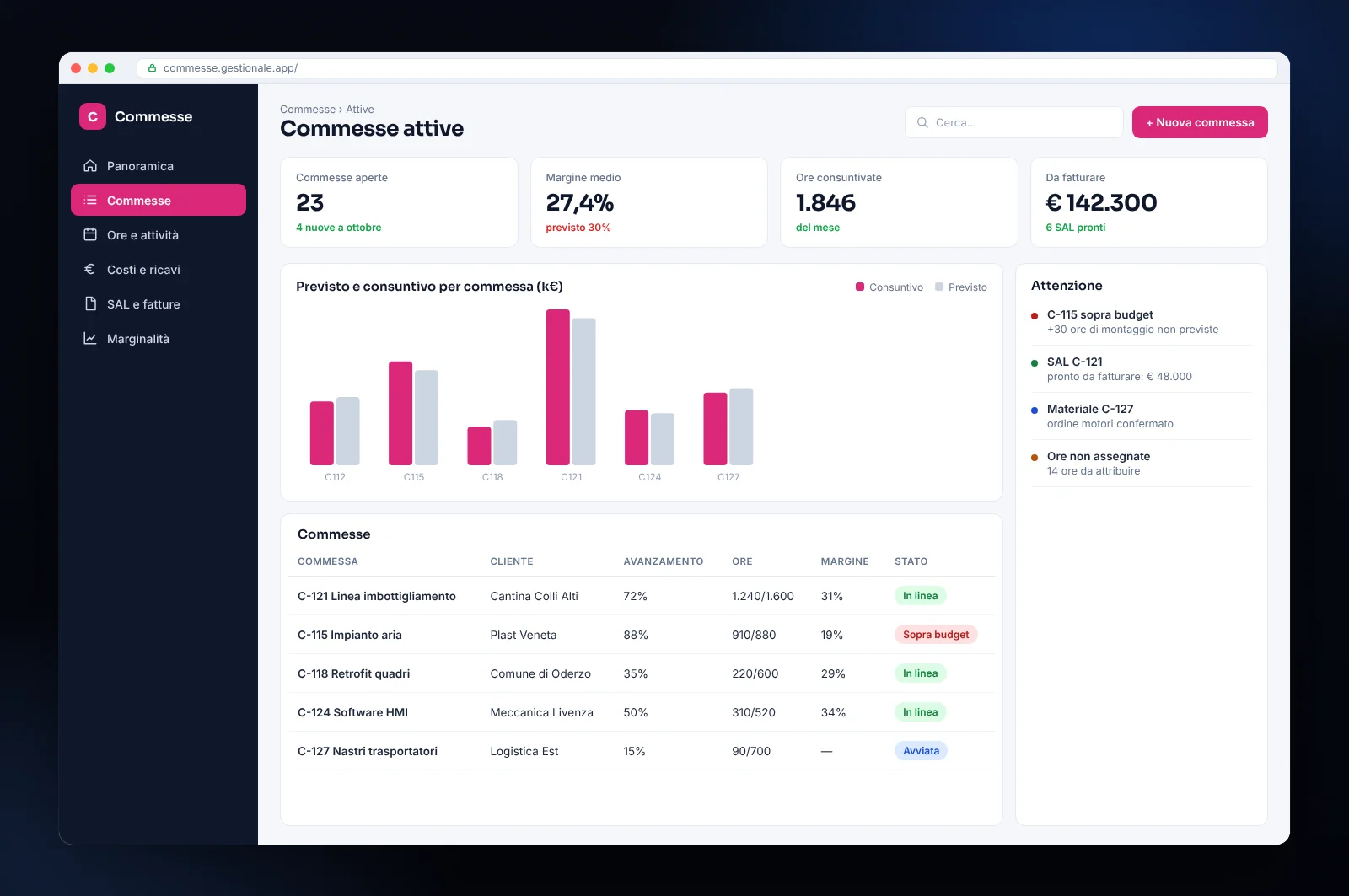 Mockup di software gestionale per commesse: avanzamento, ore consuntivate, previsto e consuntivo, marginalità per commessa