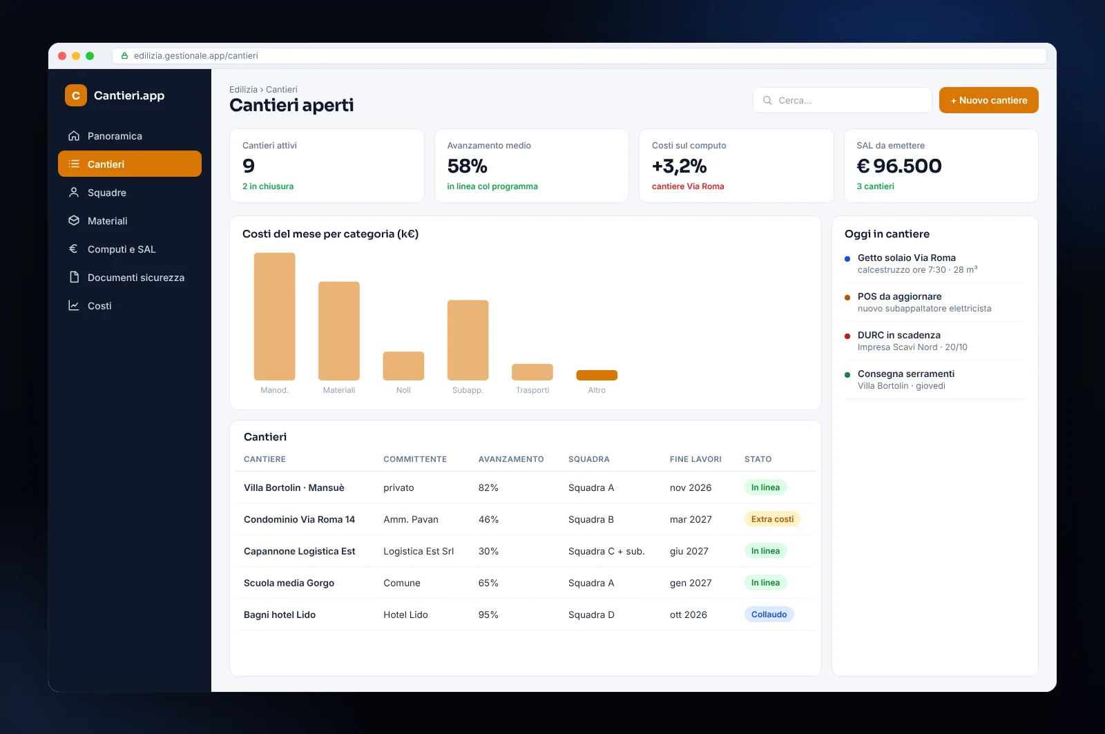 Mockup di software gestionale per edilizia: cantieri aperti, avanzamento, costi rispetto al computo, SAL e documenti di sicurezza