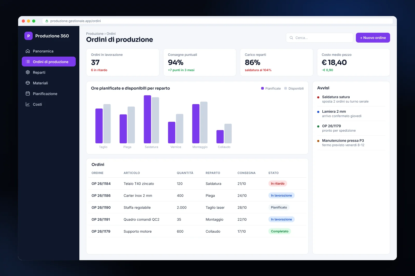 Mockup di software gestionale per la produzione: ordini di produzione per reparto, carico macchine, consegne puntuali e costo per pezzo