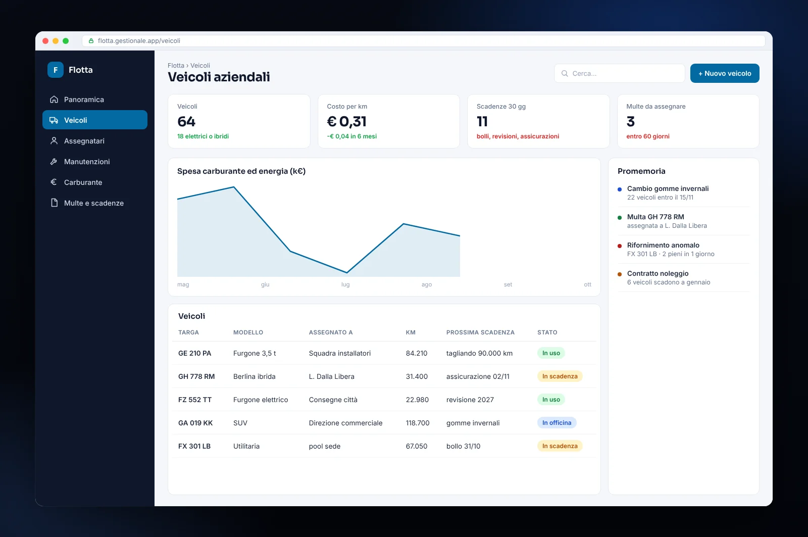 Mockup di software per la gestione delle flotte aziendali: veicoli, assegnatari, scadenze, manutenzioni, carburante e multe