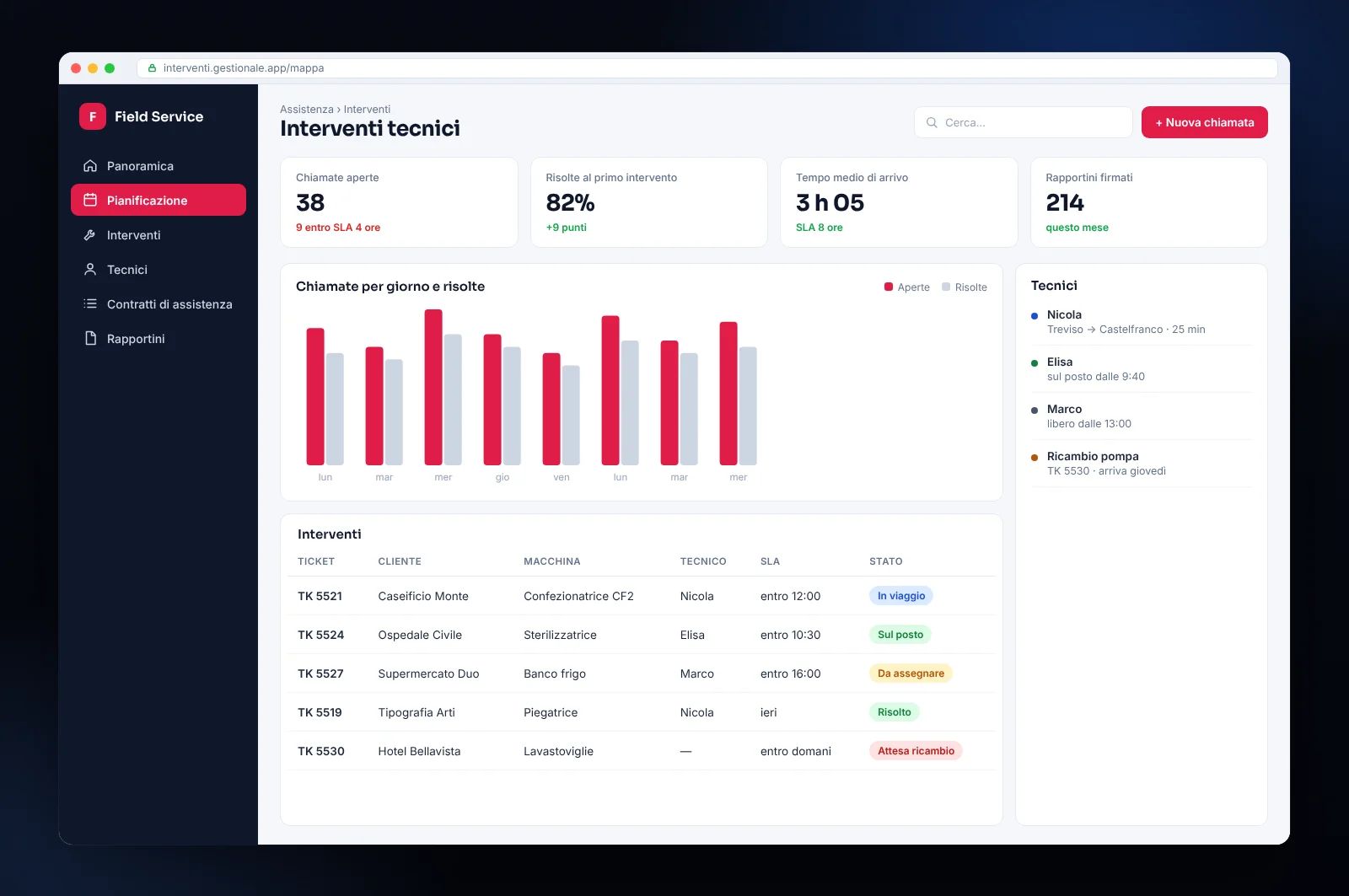 Mockup di software per la gestione degli interventi tecnici: chiamate, SLA, pianificazione dei tecnici, rapportini firmati e contratti di assistenza
