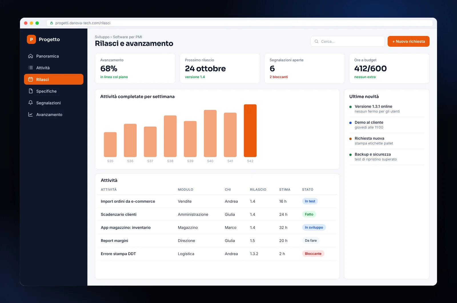 Mockup di avanzamento di un software per PMI introdotto un modulo alla volta: vendite, amministrazione, magazzino