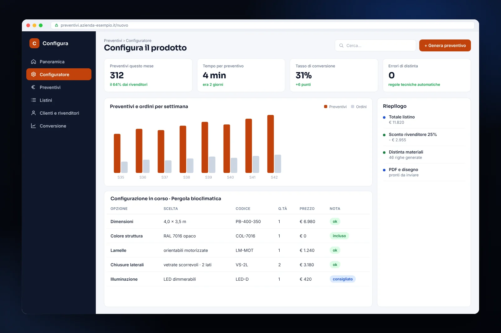 Mockup di software per preventivi con configuratore: opzioni di prodotto, prezzi da listino, distinta automatica e conversione in ordine