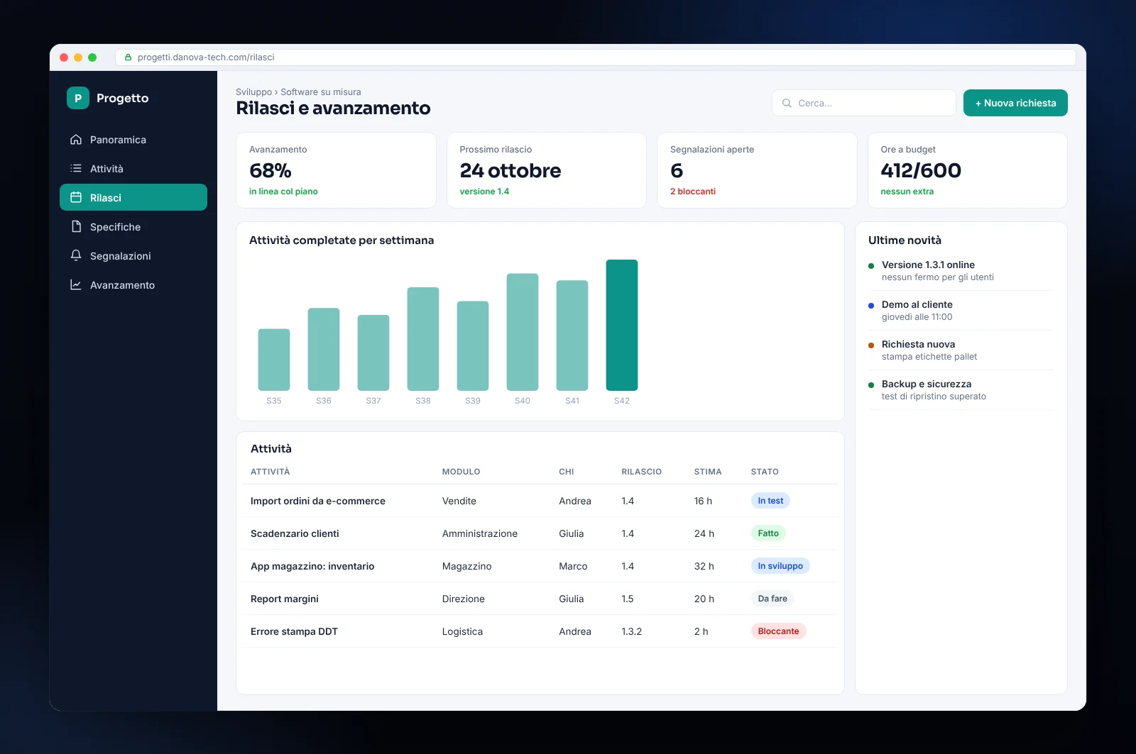 Mockup di gestione di un progetto di sviluppo software su misura: attività, versioni, stima delle ore e stato
